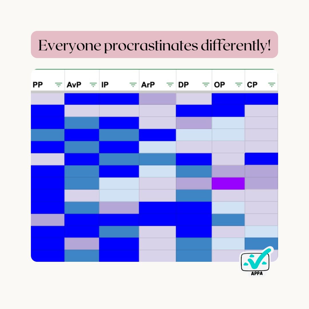 Types of Procrastinators